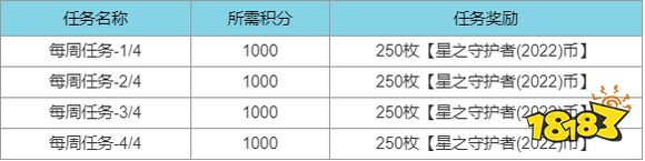 lol星之守護者通行證怎么肝 lol星之守護者通行證肝帝攻略