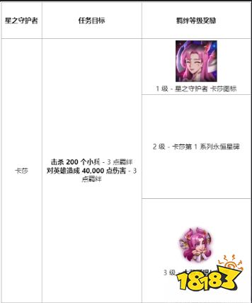 LOL星之守護者羈絆任務怎么做 2022lol星之守護者羈絆任務攻略大全