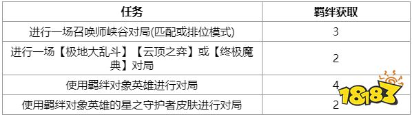 LOL星之守護者羈絆任務怎么做 2022lol星之守護者羈絆任務攻略大全