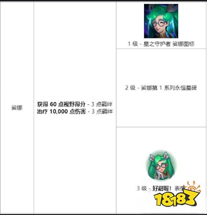 LOL星之守護者羈絆任務怎么做 2022lol星之守護者羈絆任務攻略大全