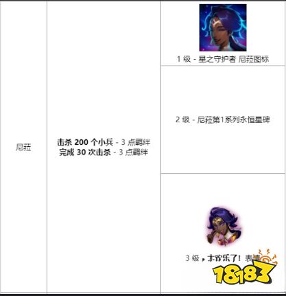 LOL星之守護者羈絆任務怎么做 2022lol星之守護者羈絆任務攻略大全