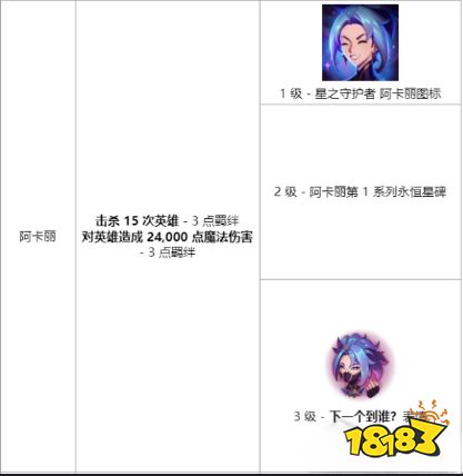 LOL星之守護者羈絆任務怎么做 2022lol星之守護者羈絆任務攻略大全