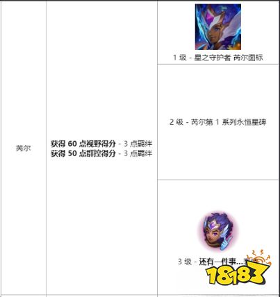 LOL星之守護者羈絆任務怎么做 2022lol星之守護者羈絆任務攻略大全