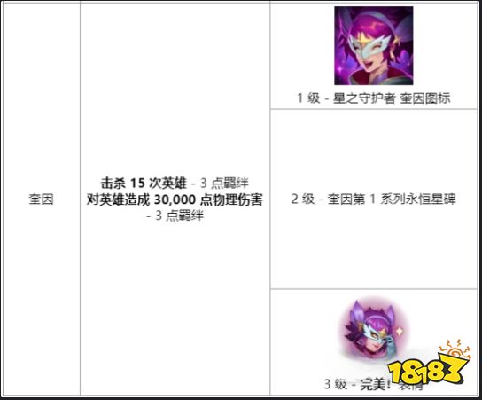 LOL星之守護者羈絆任務怎么做 2022lol星之守護者羈絆任務攻略大全