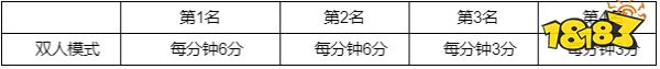 LOL2022年星之守護者事件任務怎么做 LOL2022年星之守護者事件任務攻略大全