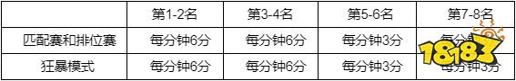 LOL2022年星之守護者事件任務怎么做 LOL2022年星之守護者事件任務攻略大全
