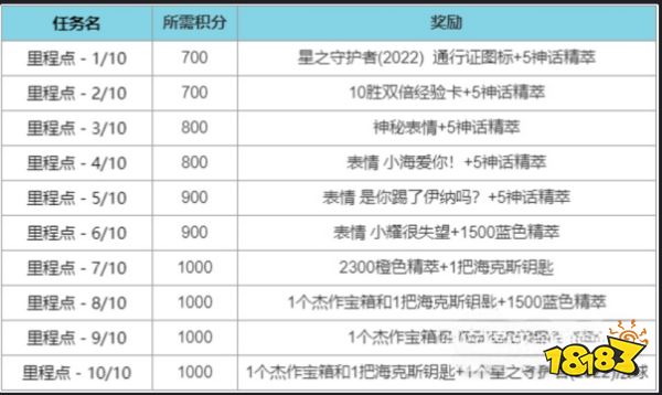 LOL星之守護者每周任務怎么做 LOL星之守護者每周任務攻略大全