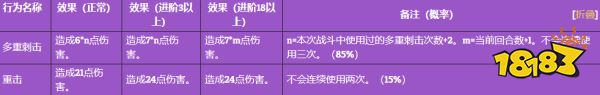 殺戮尖塔扎人的書怎么打 全精英怪攻略圖鑒