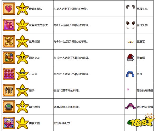 星露谷物語怎么獲得成就 全白金成就達成條件一覽