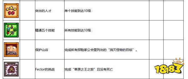 星露谷物語怎么獲得成就 全白金成就達成條件一覽