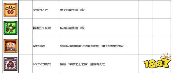 星露谷物语怎么获得成就 全白金成就达成条件一览