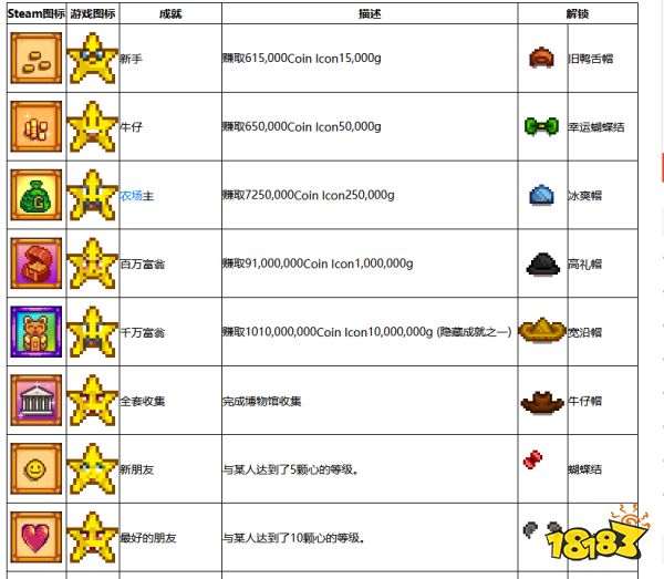 星露谷物語怎么獲得成就 全白金成就達成條件一覽