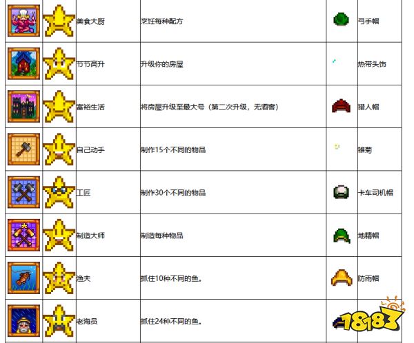 星露谷物语怎么获得成就 全白金成就达成条件一览