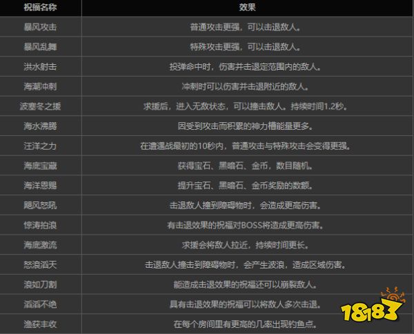 哈迪斯波塞冬的祝福怎么解鎖 哈迪斯波塞冬的祝福介紹