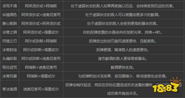 哈迪斯雙重祝福怎么解鎖 哈迪斯雙重祝福介紹
