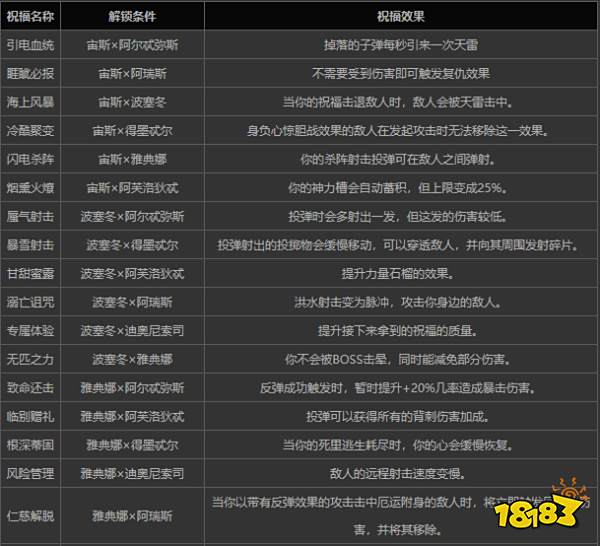 哈迪斯双重祝福怎么解锁哈迪斯双重祝福介绍