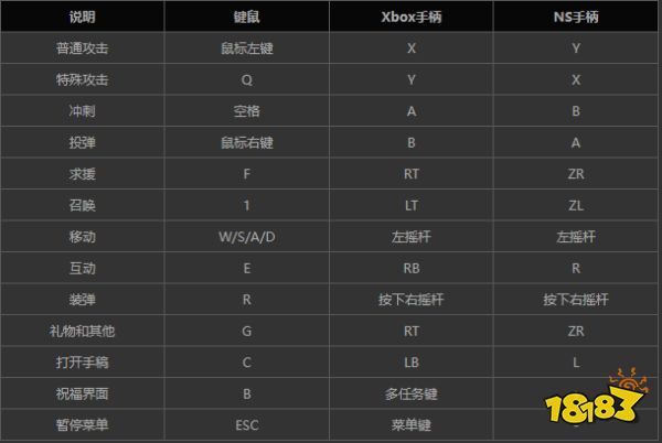 哈迪斯新手怎么入门 hades新手入门大全