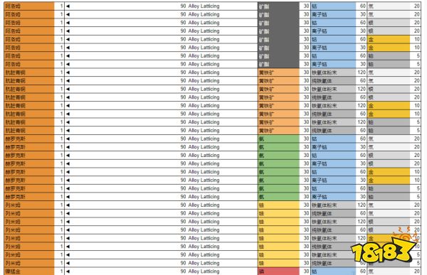 无人深空精炼机合成配方有哪些 全精炼机合成配方分享