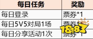 王者荣耀英雄缔约票卷怎么获得 票卷获取方式介绍