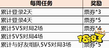 王者荣耀英雄缔约票卷怎么获得 票卷获取方式介绍