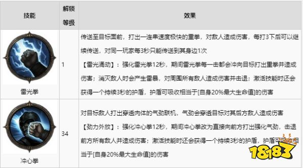 暗黑破坏神不朽武僧怎么玩 武僧技能说明