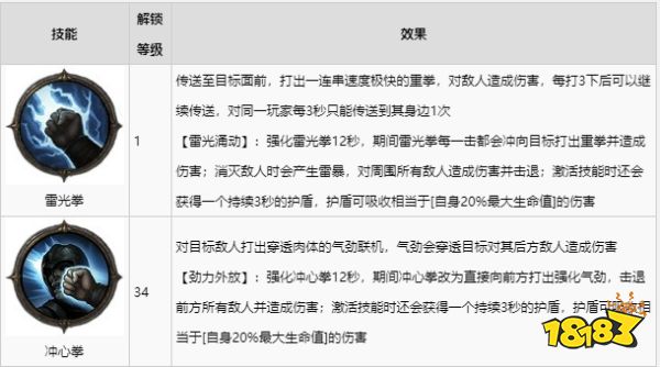 暗黑破壞神不朽武僧攻略匯總 武僧攻略大合集