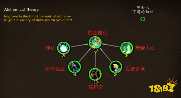 魔兽世界10.0炼金专精天赋树前瞻 10.0炼金专精天赋树一览