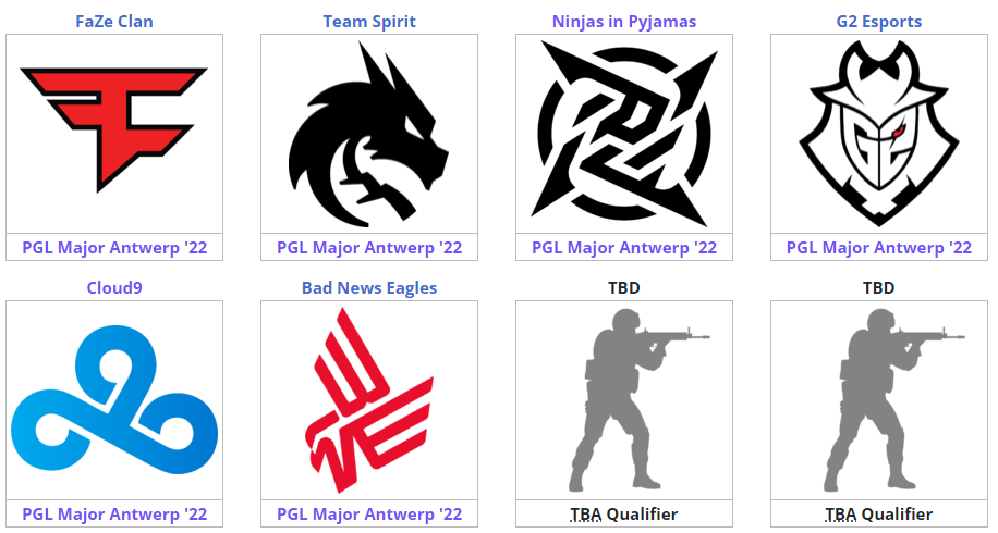 CSGOIEM里约major 欧洲区RMR直邀战队分组确定