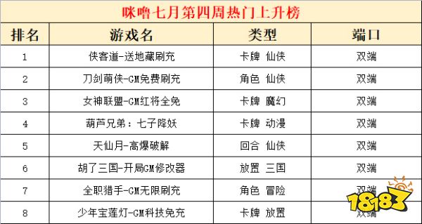 2022七月份第四周热门游戏：多款卡牌游戏上榜