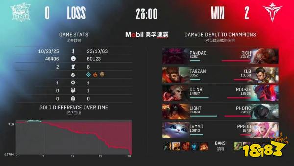 LPL夏季赛V5vsLNG 2022lollpl夏季赛V52-0LNG