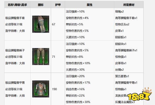 巫师3怎么升级成极品狮鹫套装 极品狮鹫套装升级方法分享