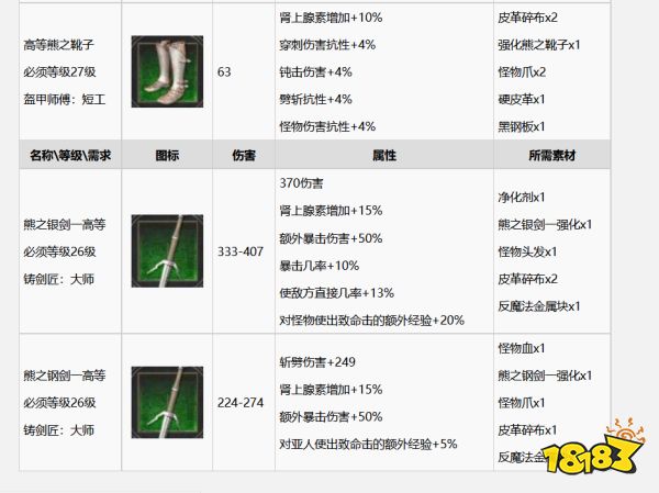 巫師3怎么升級成高等熊套裝 高等熊套裝升級方法分享