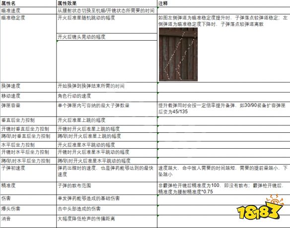 生死狙击2准心怎么设置 射击准心设置方法介绍