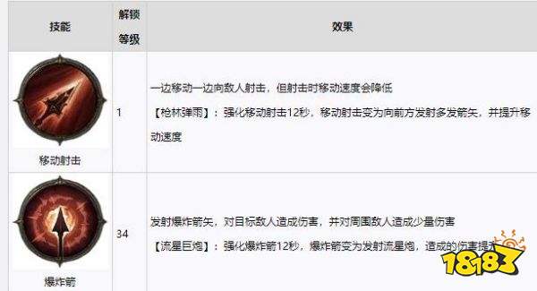 暗黑破壞神不朽獵魔人技能是什么 獵魔人技能一覽