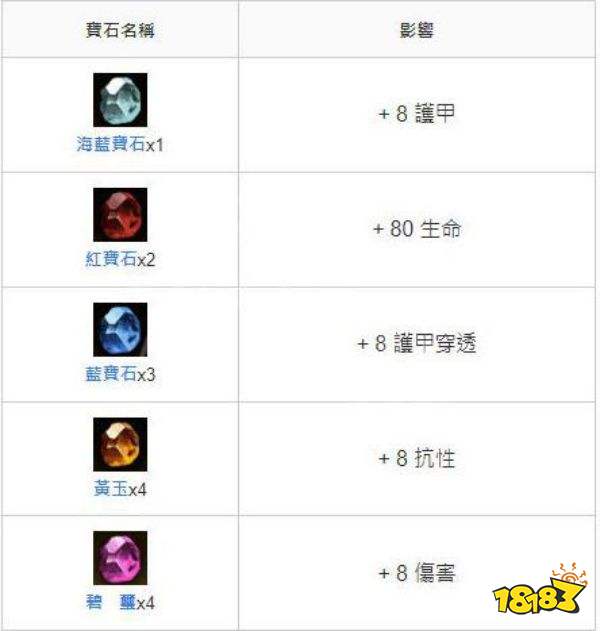 暗黑破壞神不朽獵魔人復仇流派攻略 獵魔人復仇流派怎么玩