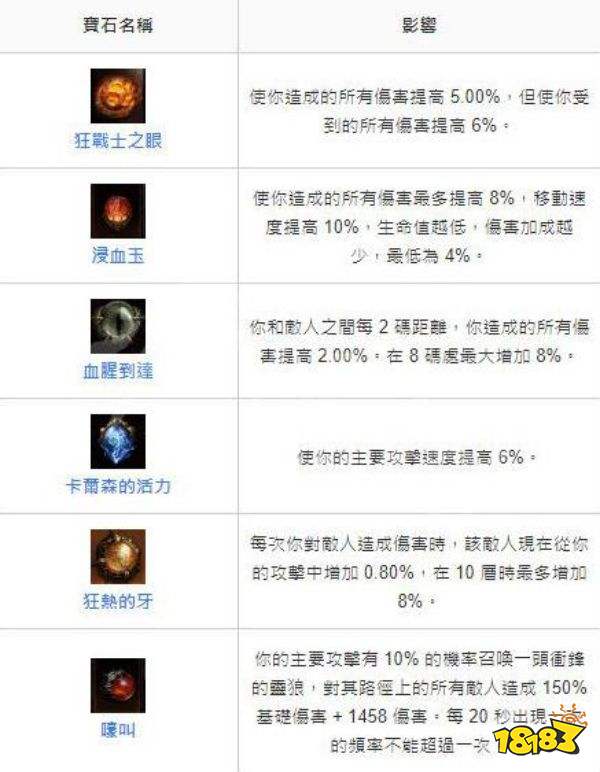 暗黑破壞神不朽獵魔人復仇流派攻略 獵魔人復仇流派怎么玩