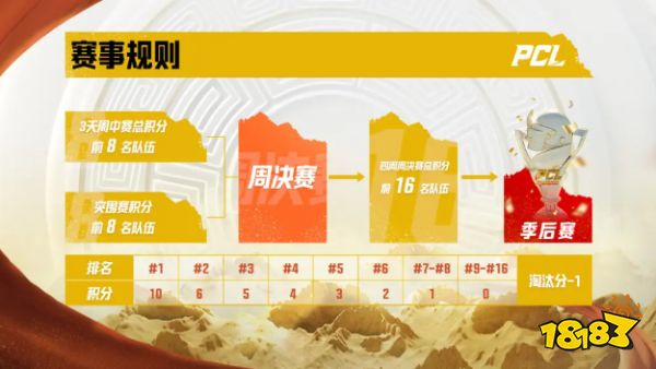 PUBGPCL夏季賽賽程時間一覽 PCL夏季賽參賽隊(duì)伍匯總