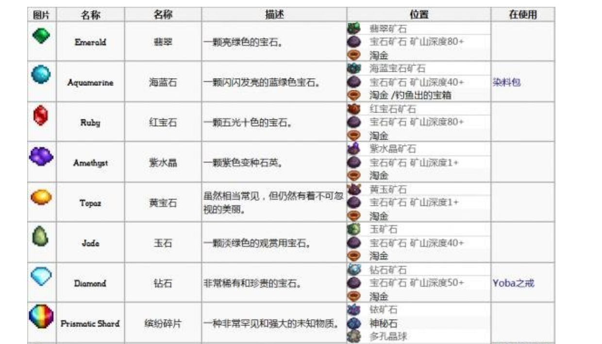 星露谷物语矿产资源有什么 全矿产资源分布大全