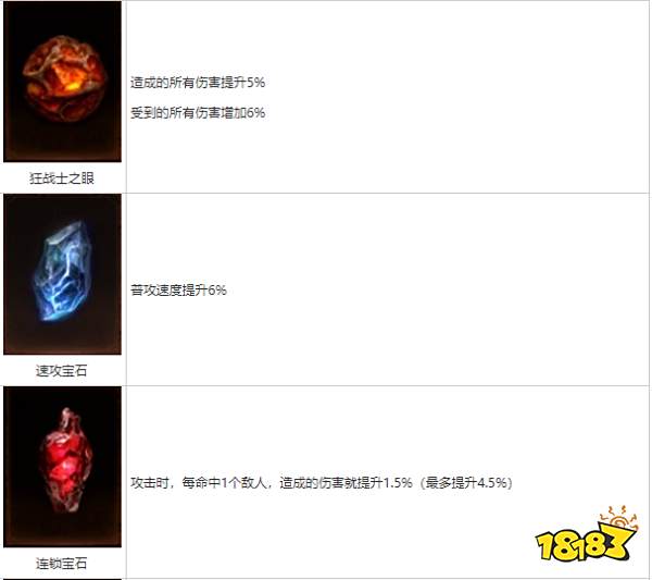 暗黑破坏神不朽传奇宝石有哪些 传奇宝石属性一览