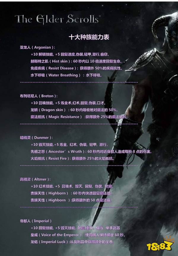 上古卷軸5全種族初始能力表 全種族初始天賦能力攻略