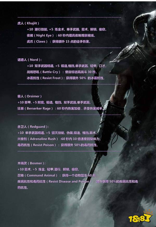 上古卷軸5全種族初始能力表 全種族初始天賦能力攻略