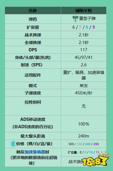 apex手槍有什么 全手槍一覽