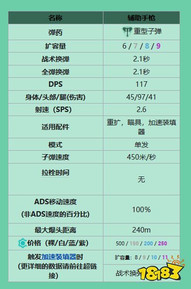 apex手枪有什么 全手枪一览