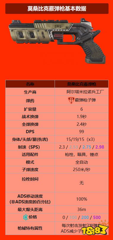 apex霰彈槍有什么 全霰彈槍一覽