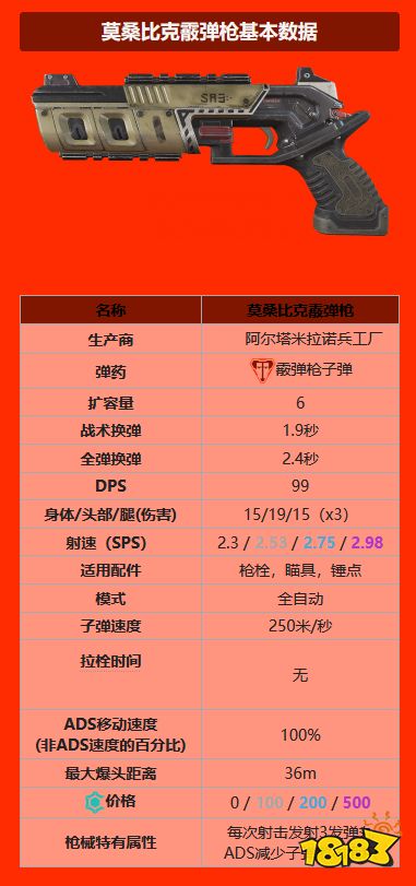 apex霰弹枪有什么 全霰弹枪一览