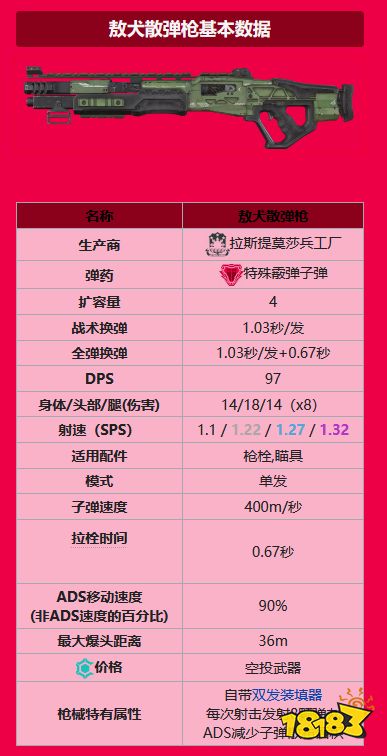 apex霰彈槍有什么 全霰彈槍一覽