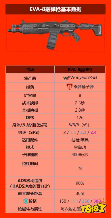 apex霰彈槍有什么 全霰彈槍一覽