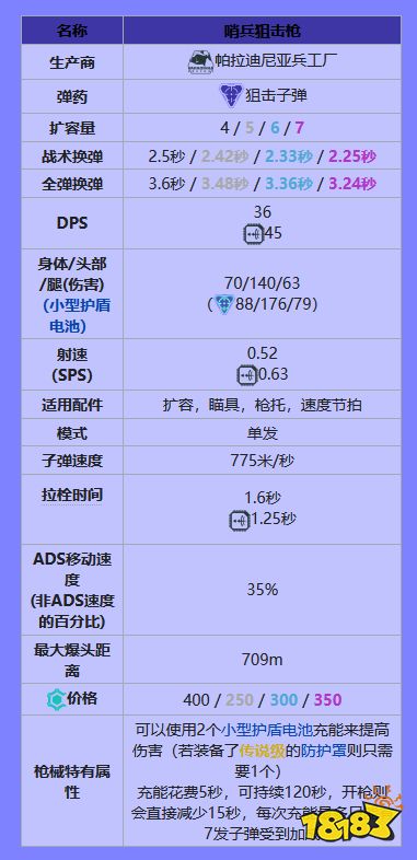 apex狙擊槍有什么 全狙擊槍一覽