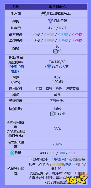 apex狙击枪有什么 全狙击枪一览