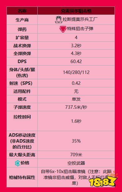 apex狙擊槍有什么 全狙擊槍一覽